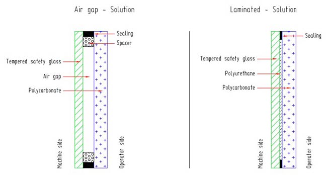 laminated window